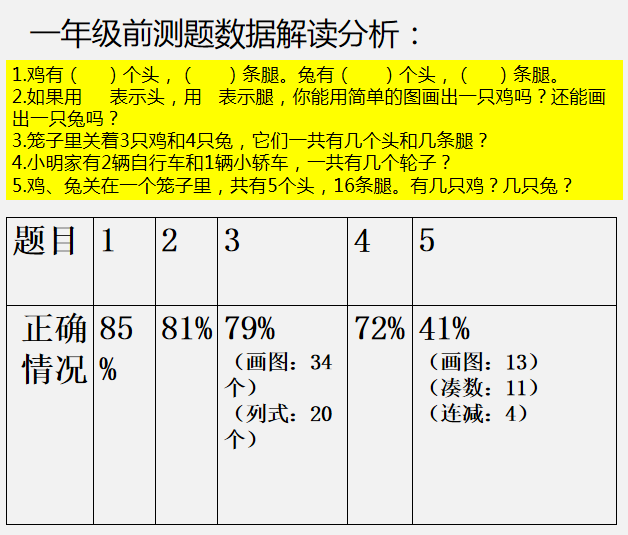 优牧通毛鸡行情看涨，喜讯连连报价佳选