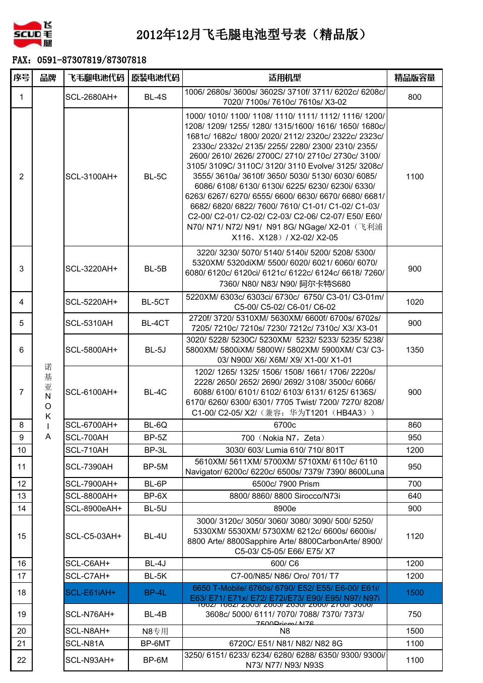 最新电池信息查询