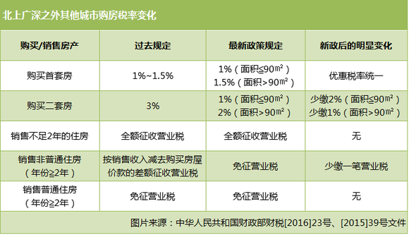 隆尧环保新政速览