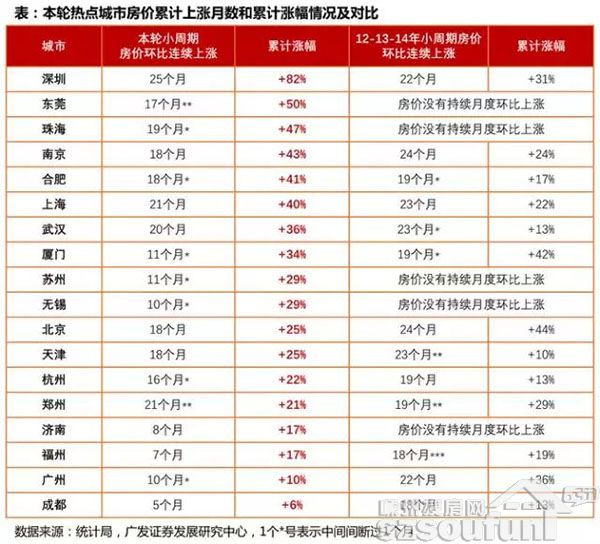 2019洛阳房价稳步攀升，美好未来可期