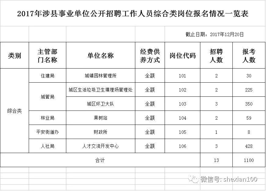 喜讯连连！涉县优质岗位招聘，美好未来等你来启程