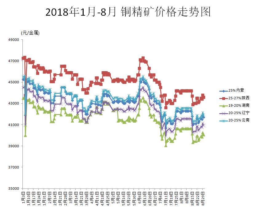 江苏铜价节节攀升，美好行情尽收眼底