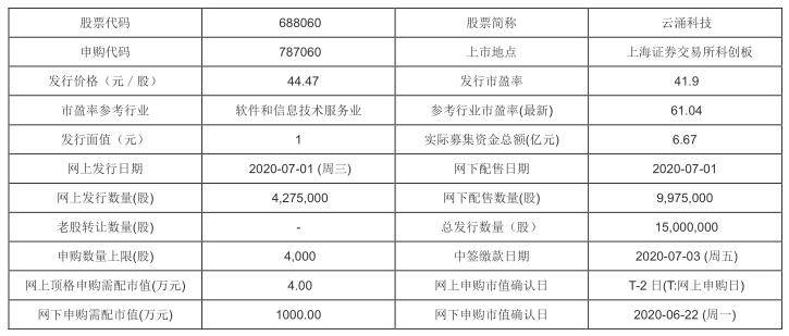 岗位薪资新篇章：管理岗位薪资闪耀升级