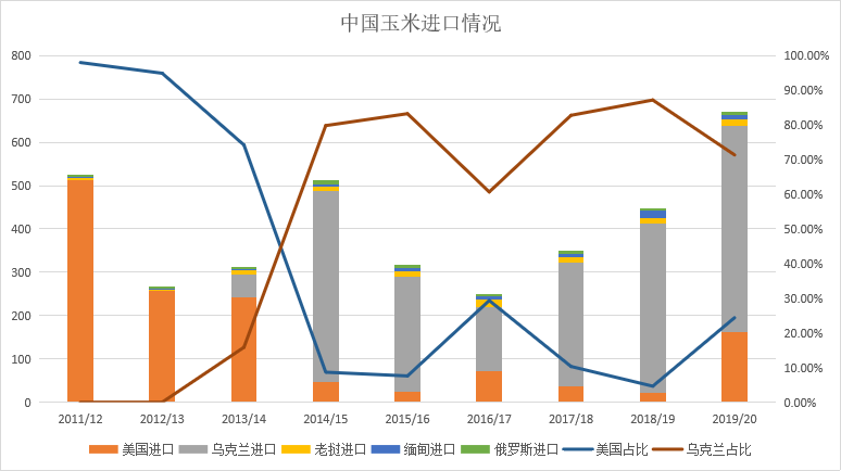 山西玉米市场迎来丰收喜悦，价格走势稳健向好