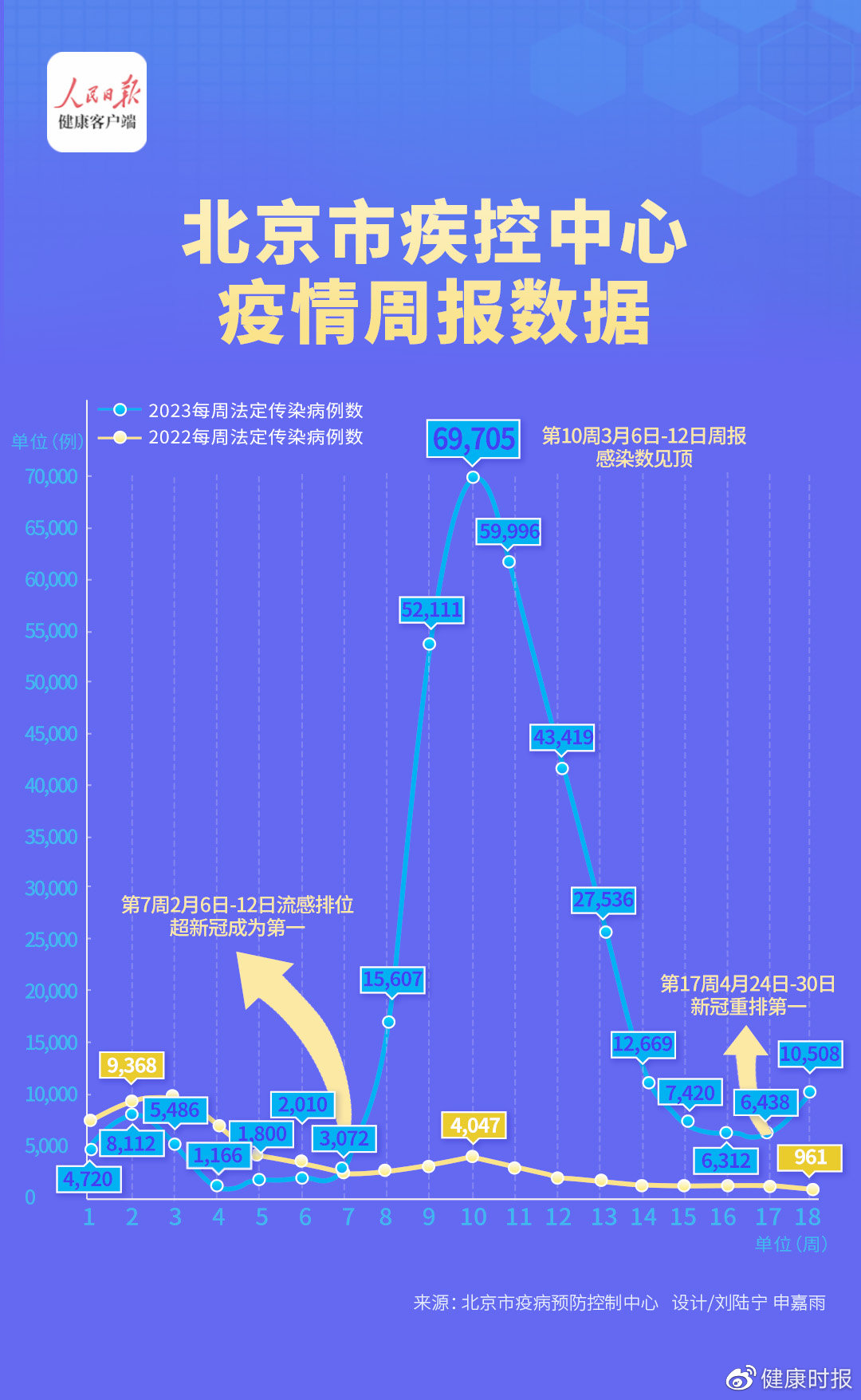 北京抗疫捷报频传，健康防线稳固升级