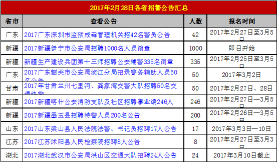 2017年警界薪酬提升喜讯传来