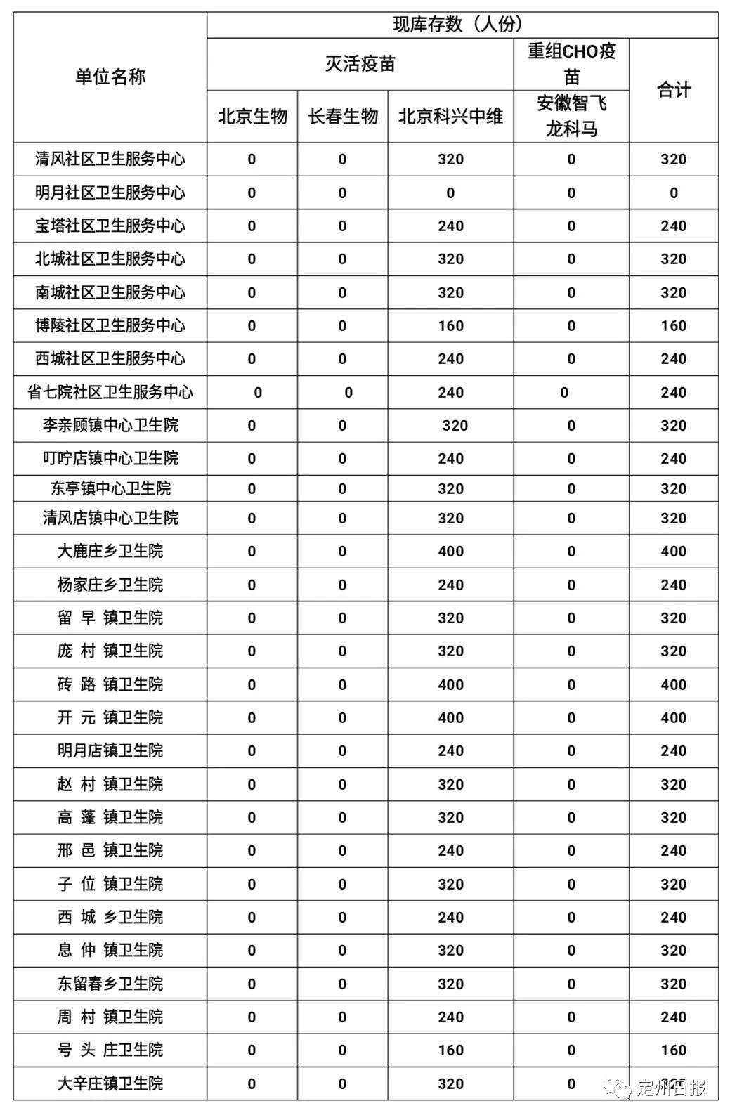 安徽抗疫捷报频传，今日再迎新篇章