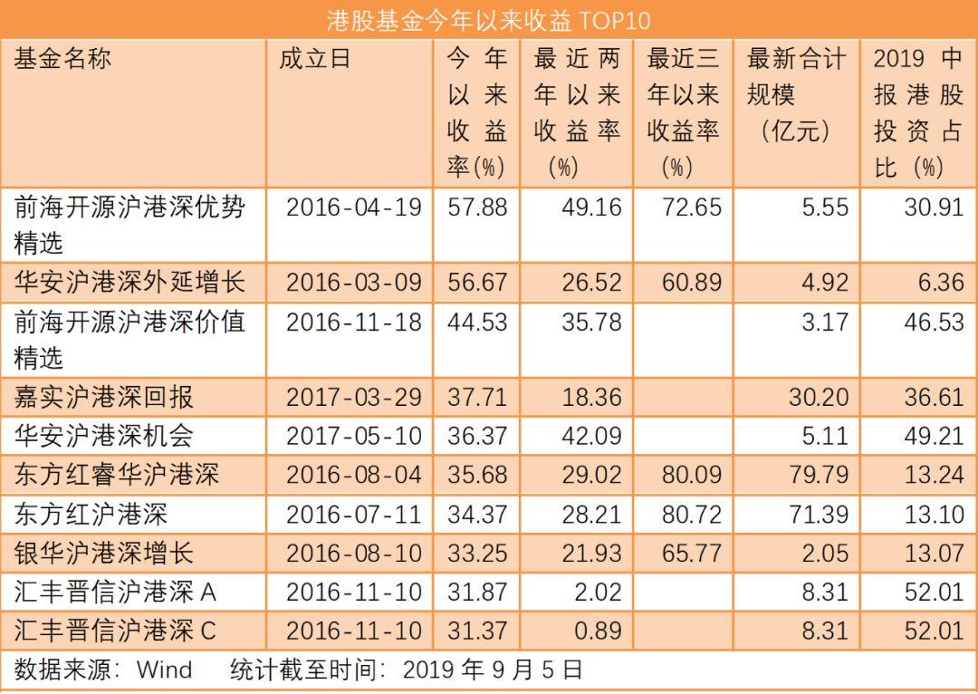 东方红沪港深净值喜报：净值攀升，财富增值可期