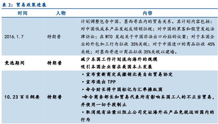 特朗普最新动态，展现积极展望