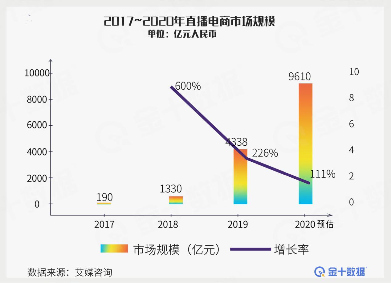 直播带货新风尚，引领购物新潮流