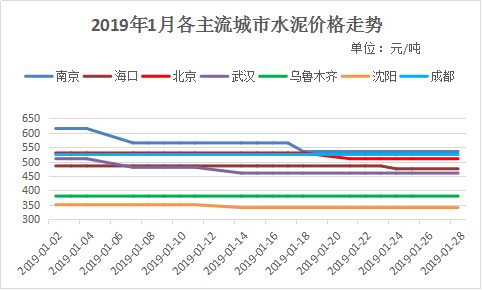 水泥市场春意盎然，全国水泥价格持续看涨