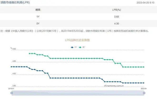 “理财新风向：LPR利率再升级，财富增值新机遇”