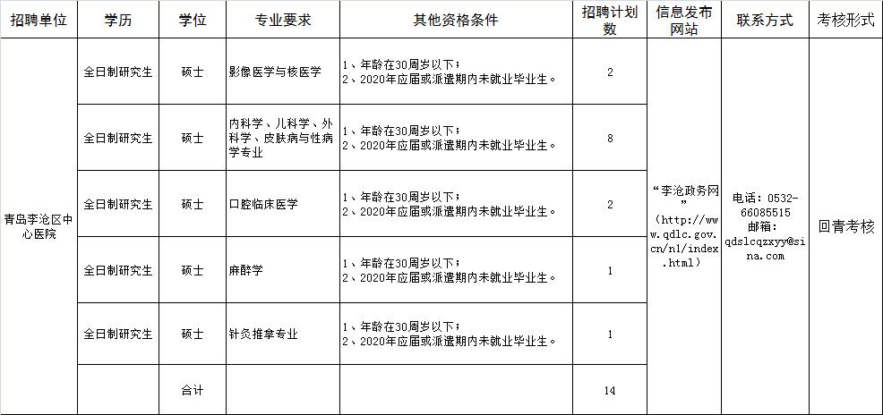 青岛李沧区招聘盛宴，美好机遇等你来启航