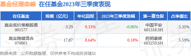 嘉实基金驱动净值攀升，喜看业绩稳步增长