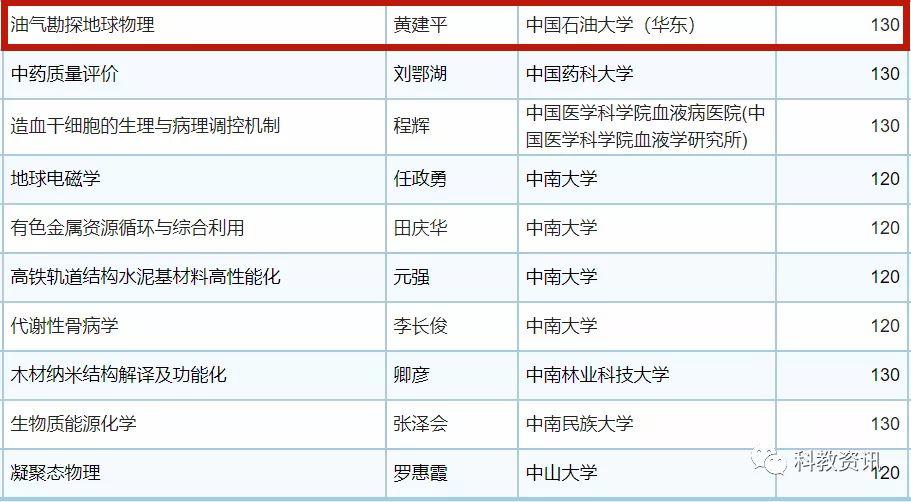 贵州石大高速喜讯连连，未来畅行无阻