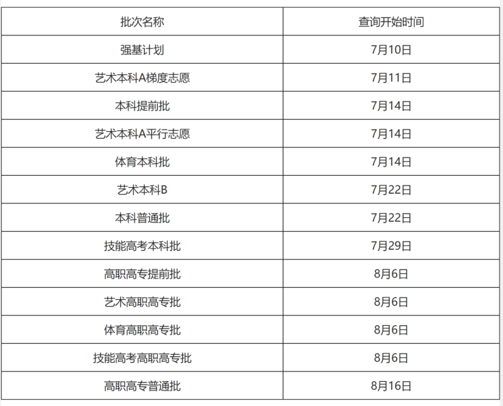 喜讯连连！高考录取结果速查通道开启