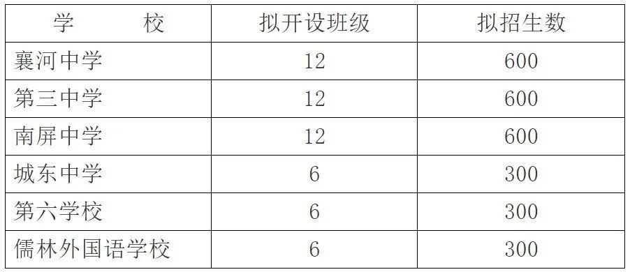 2017年滁州学区焕新布局，教育版图再升级