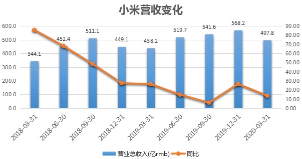 小米手机销量持续攀升，市场表现喜人！