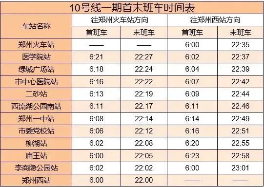 郑州地铁10号线建设捷报频传，未来出行更美好！