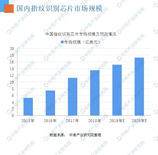 中国芯片产业迎来全新突破，展望未来前景广阔