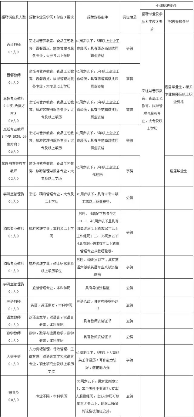 东钱湖职位更新速递