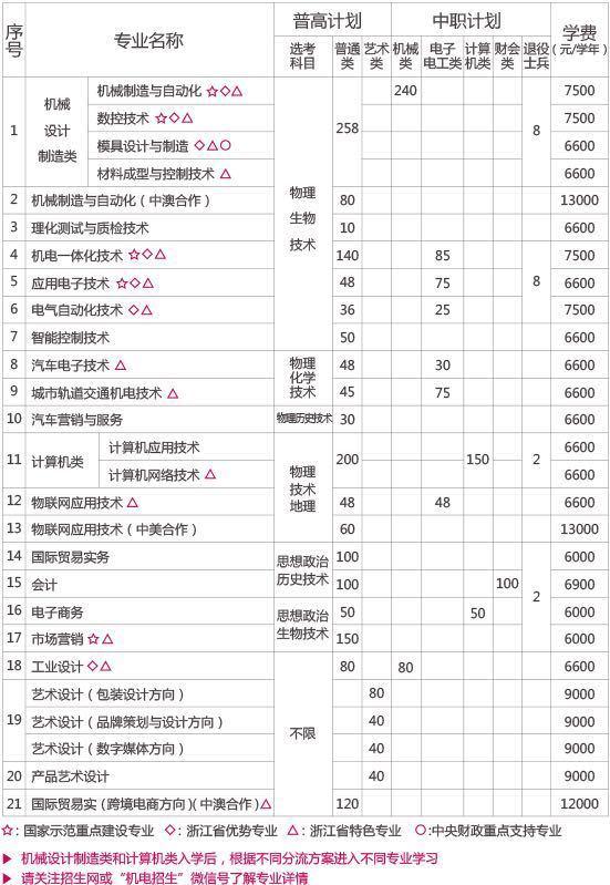 “海宁人才市场最新职位信息”