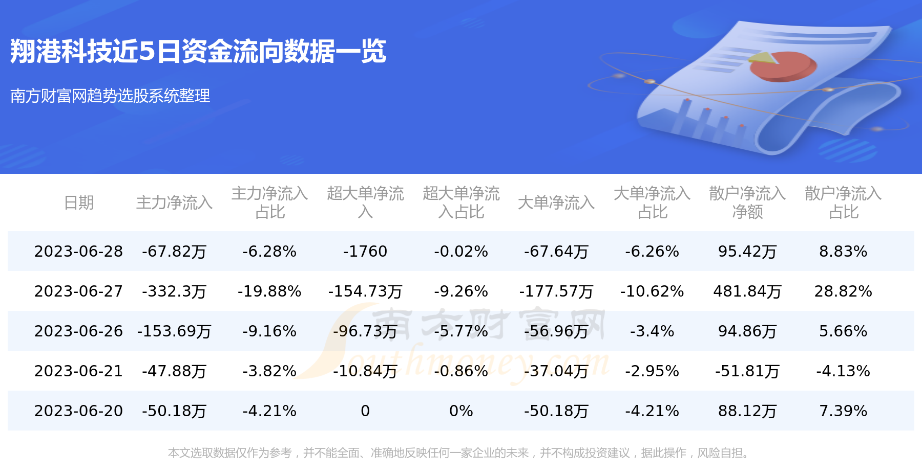 翔港科技资讯速递