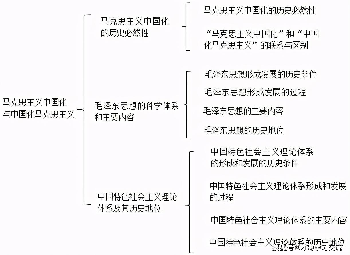 马克思主义中国化最新里程碑