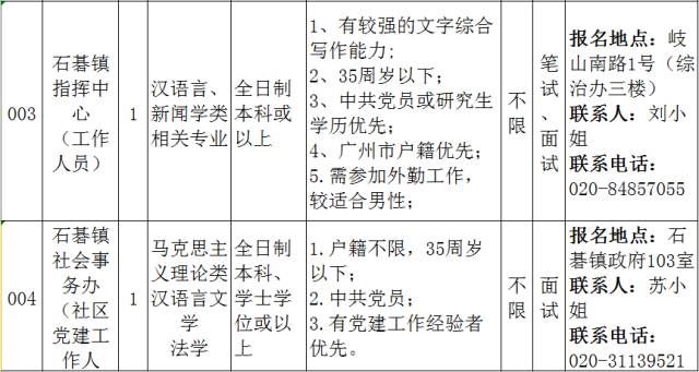 石基公司最新职位招募公告