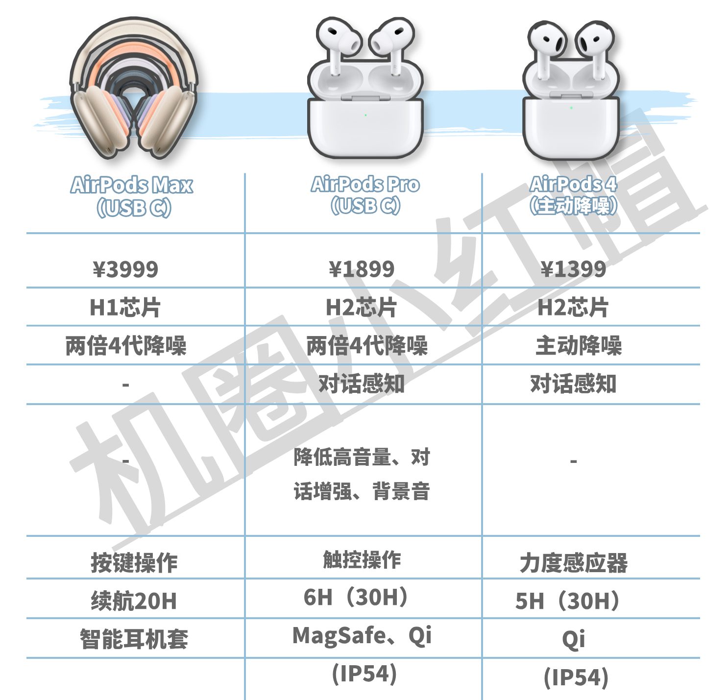 苹果最新耳机型号揭晓