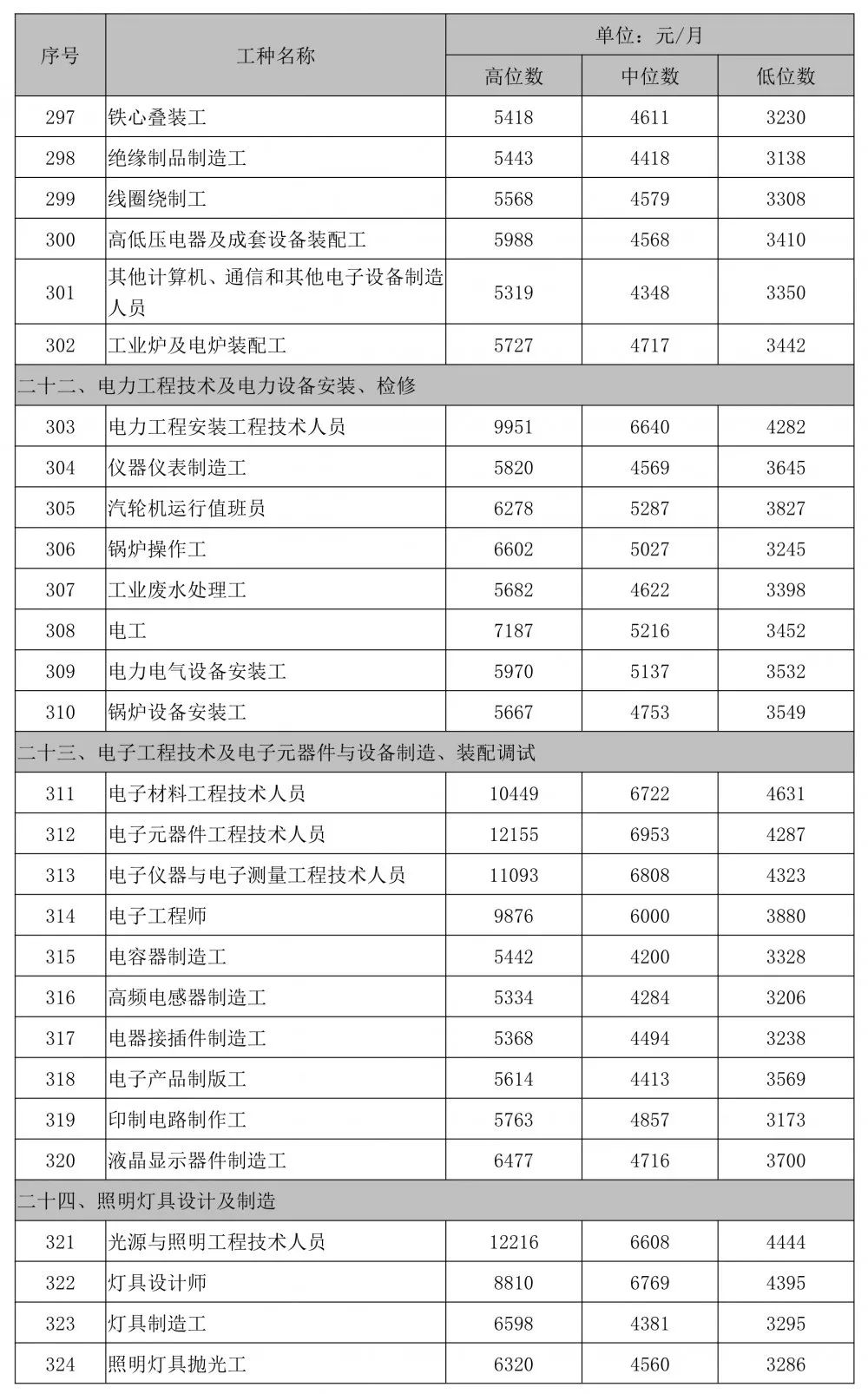 中山最新职位发布