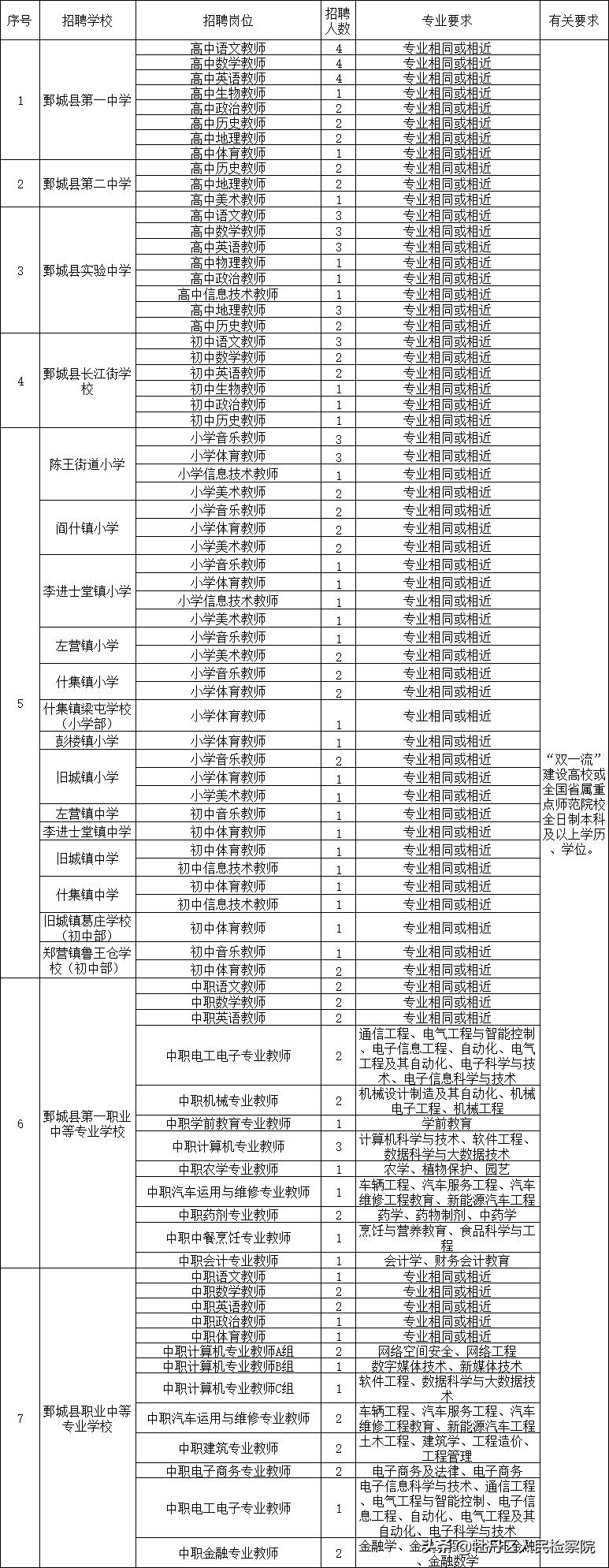 鄄城信息港最新招聘信息