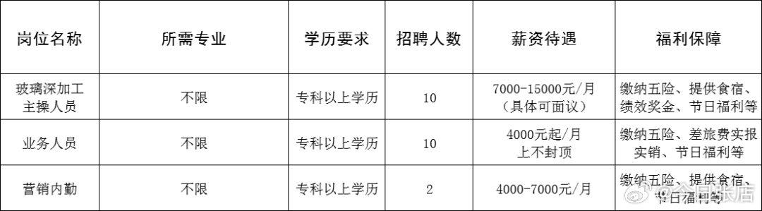 石岛招聘资讯速递