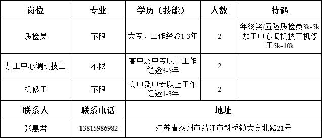 靖江人才市场最新职位发布