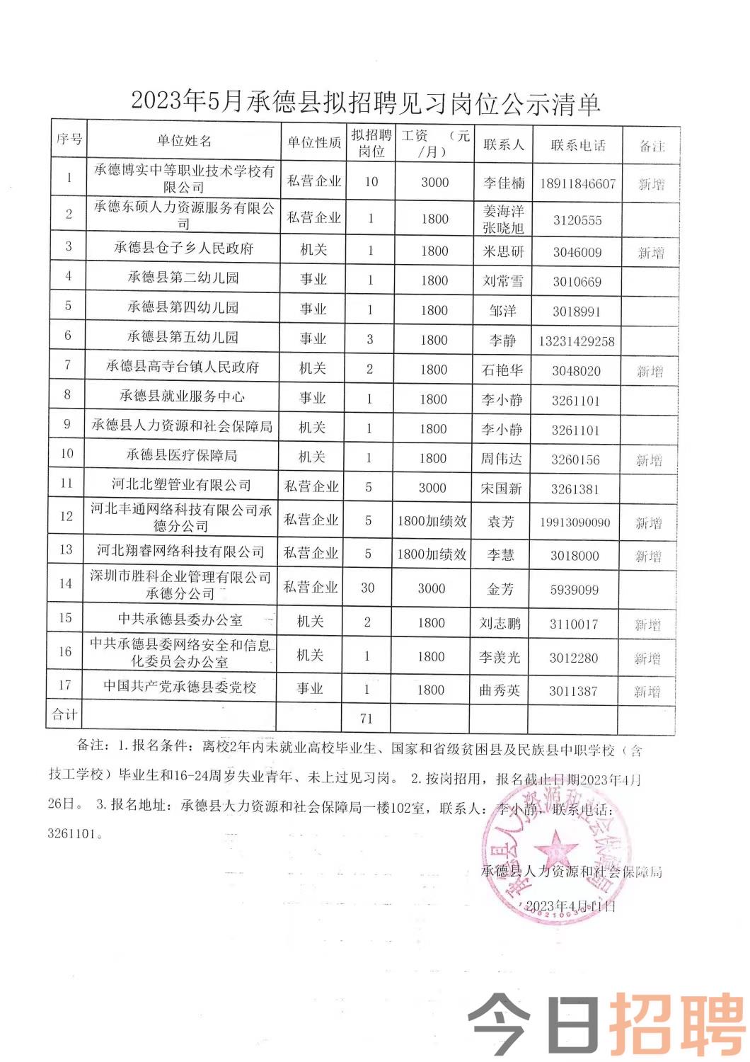 繁昌最新职位招募