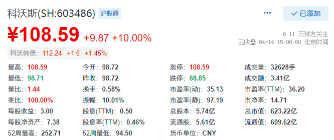 科沃斯股价最新动态