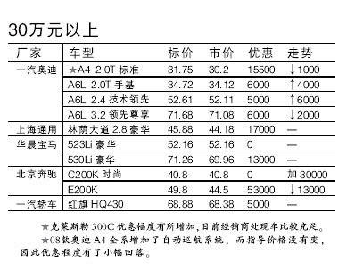 高尔夫最新价格一览