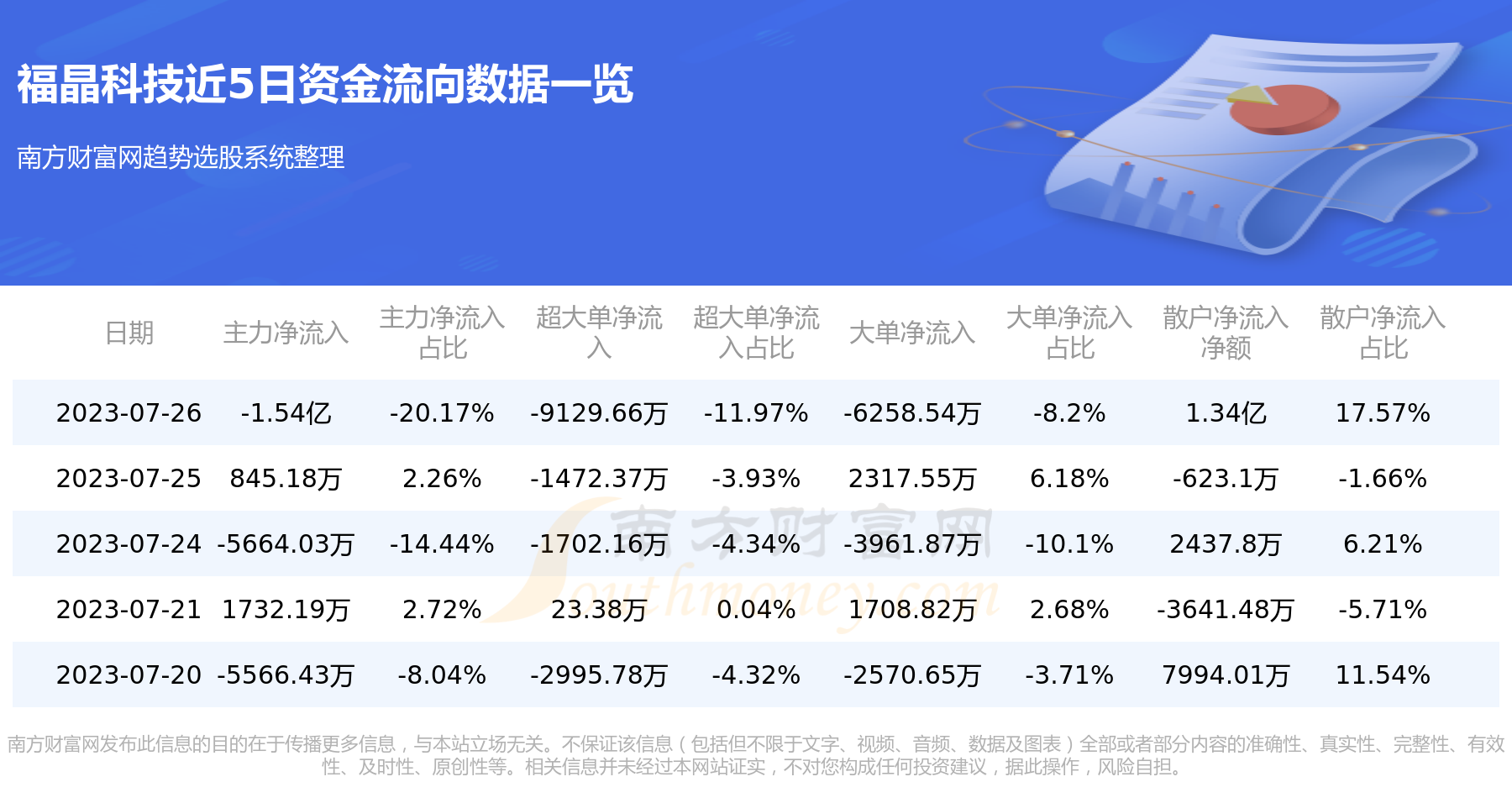 福晶科技资讯速递