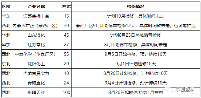 最新片碱市场价格动态