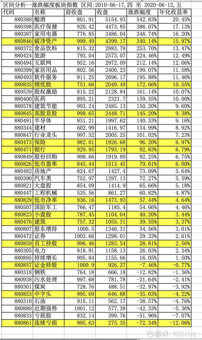 近期破净股票盘点