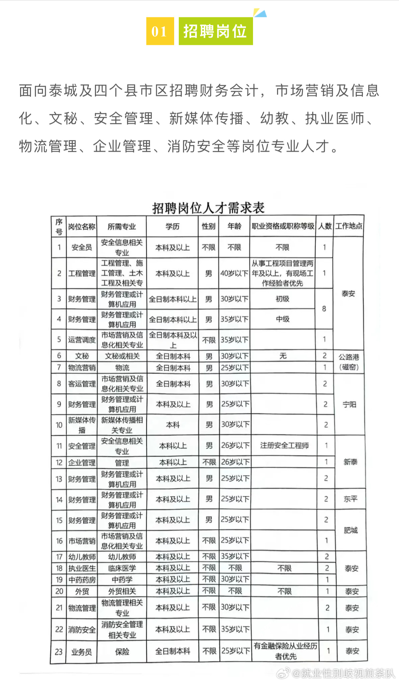 滁州岗位招聘资讯速递