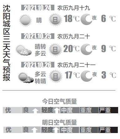 沈阳未来30日天气预报速览