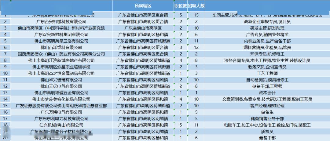 高明人才网最新招聘信息