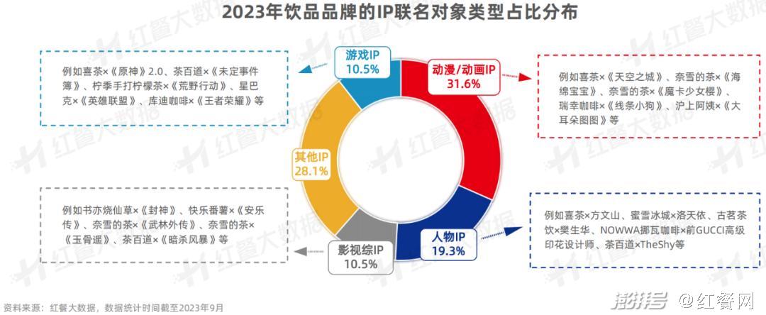 “创新保健品营销策略探析”