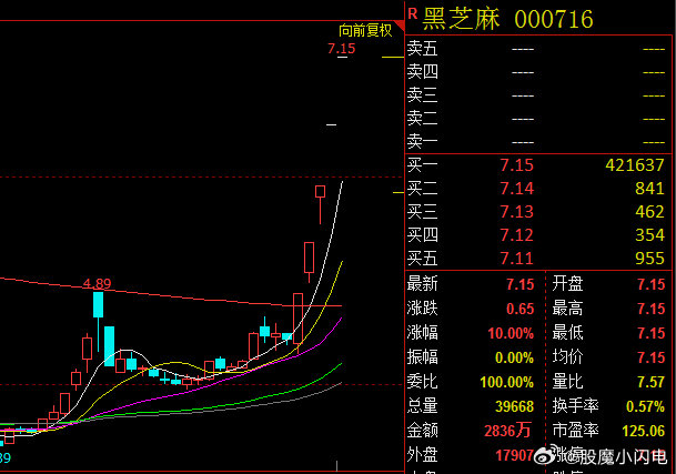 黑芝麻股票资讯速递