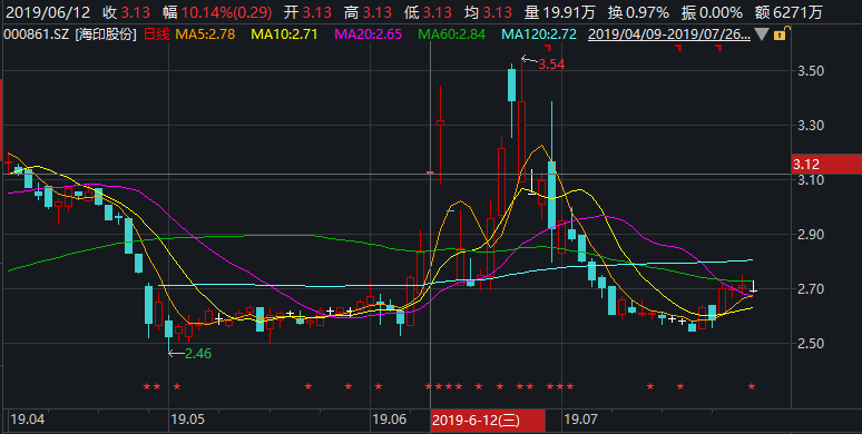 海印股份最新资讯