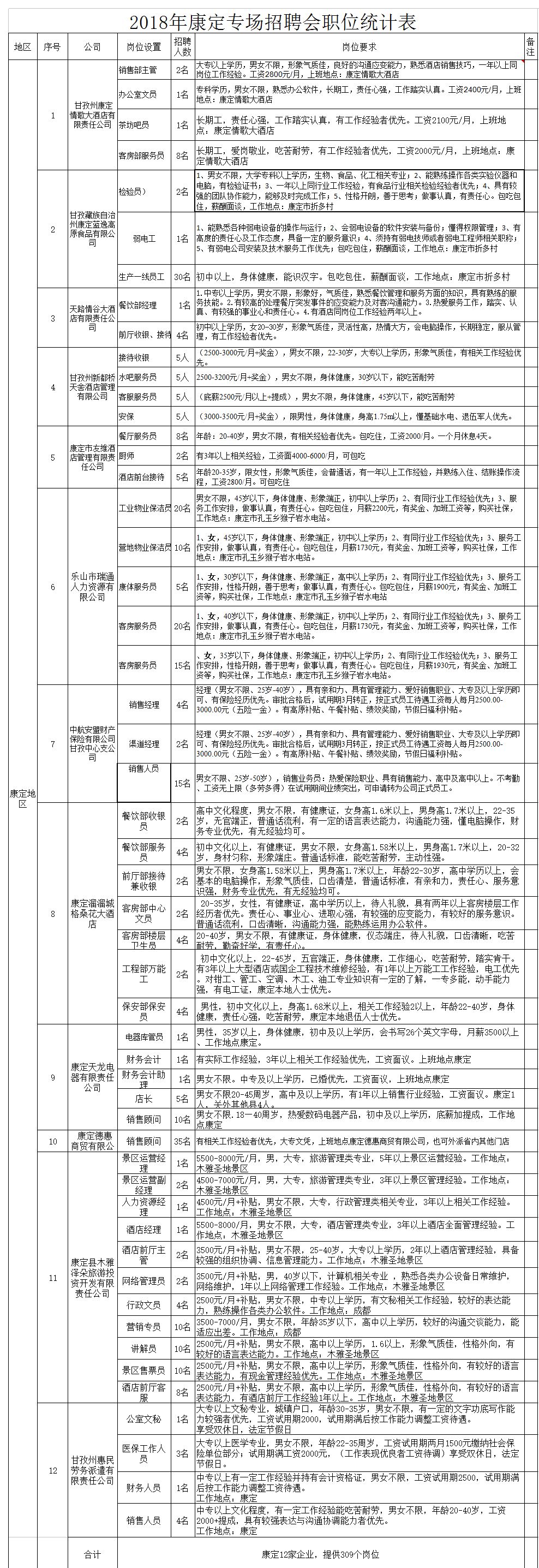 峨眉招聘资讯速递