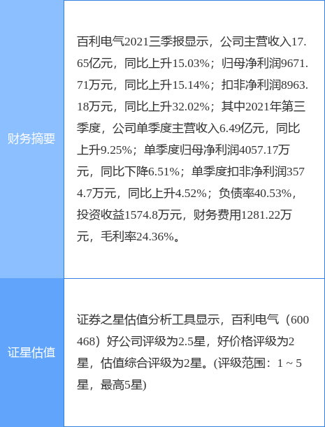 百利电气最新信息发布