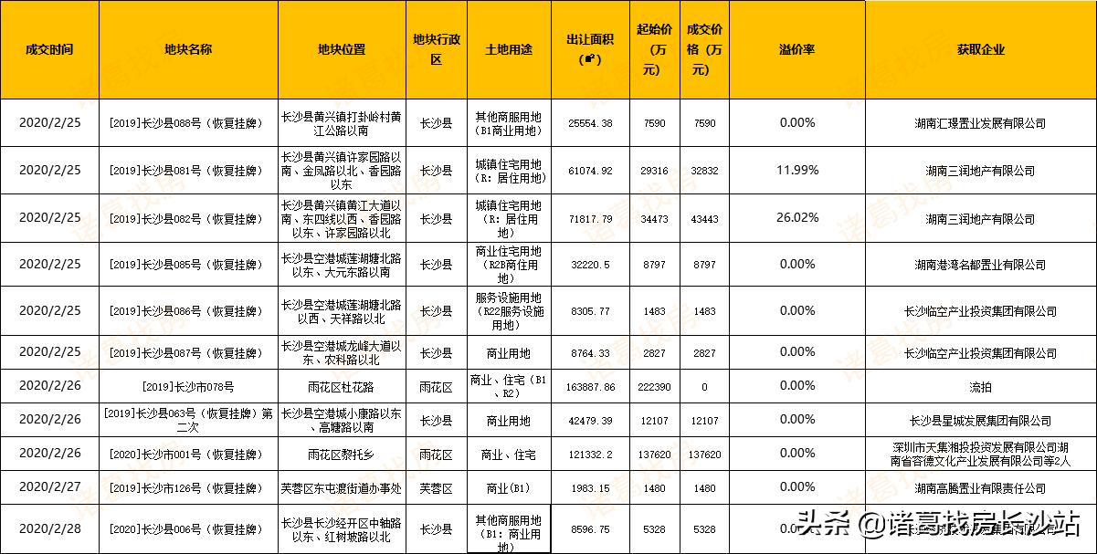 长沙二手房市场动态速递