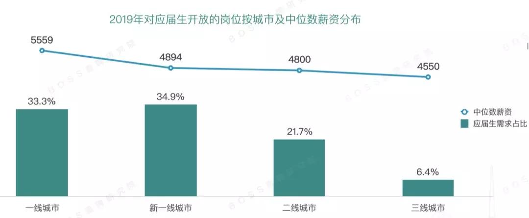 “武汉应届生求职信息汇总”